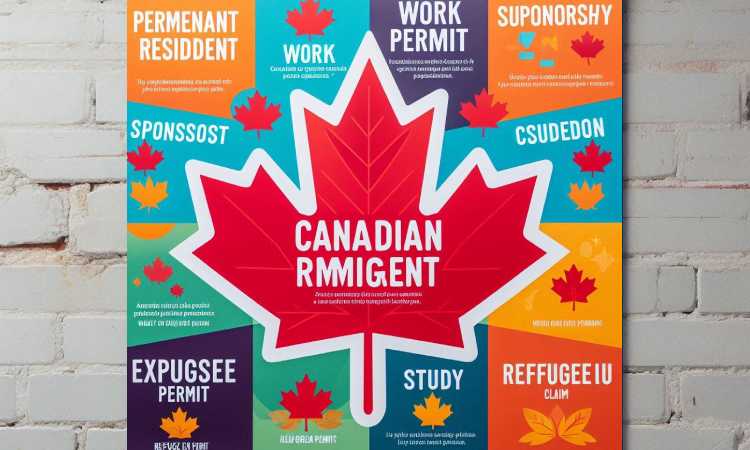 پرکاربرد ترین اصطلاحات مهاجرتی کانادا